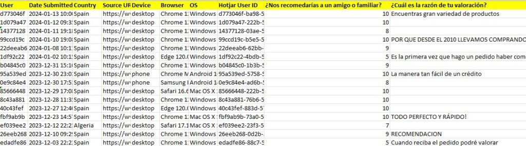 analisis encuestas hotjar