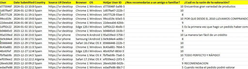 analisis encuestas hotjar